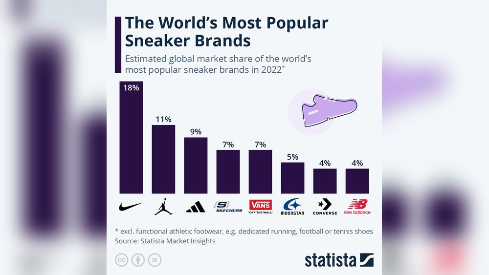 Top Shoes Brands in the World
